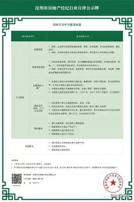昆明将从9月起启动房产中介经纪人实名认证