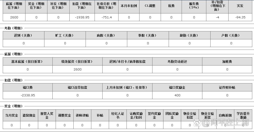 房产中介是一份好工作吗# #房地产中介# 在别人眼里,中介很赚钱,实际